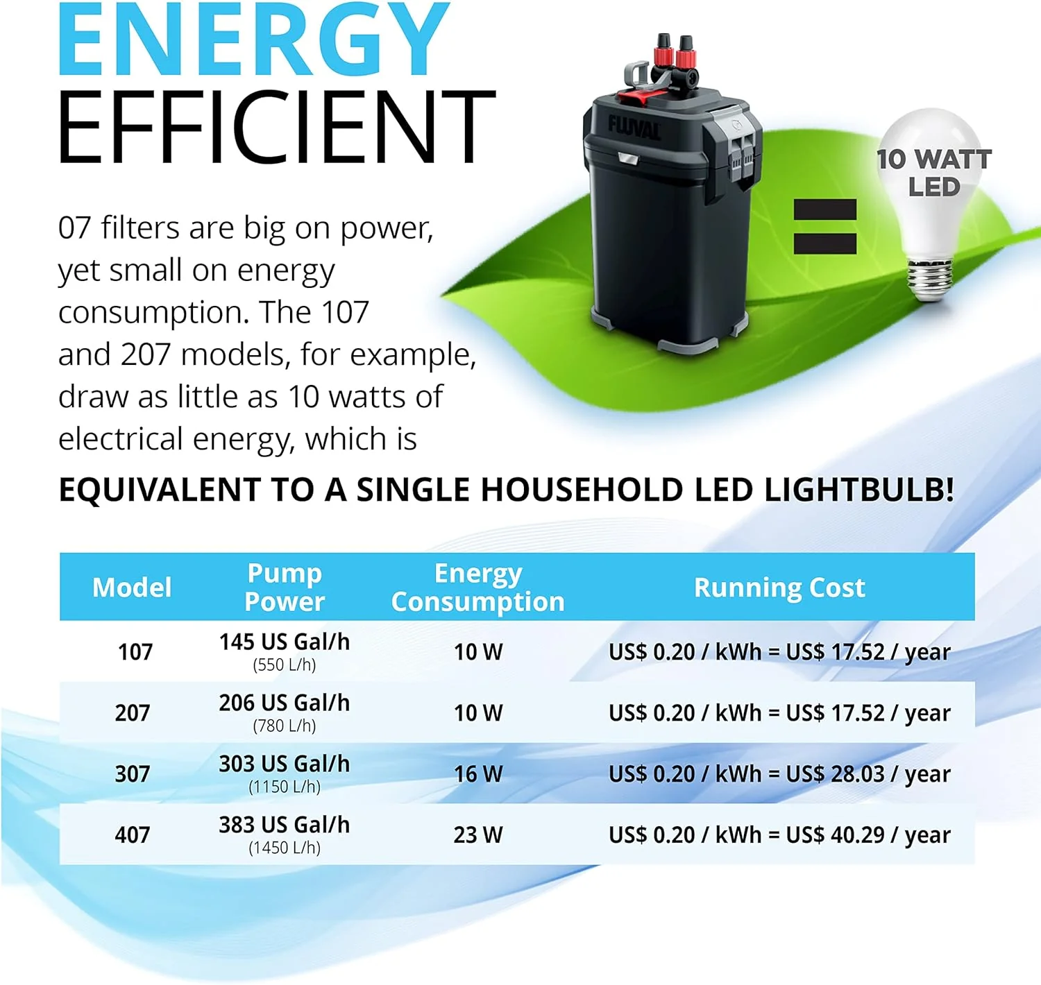 Fluval 207 External Filter - Image 5