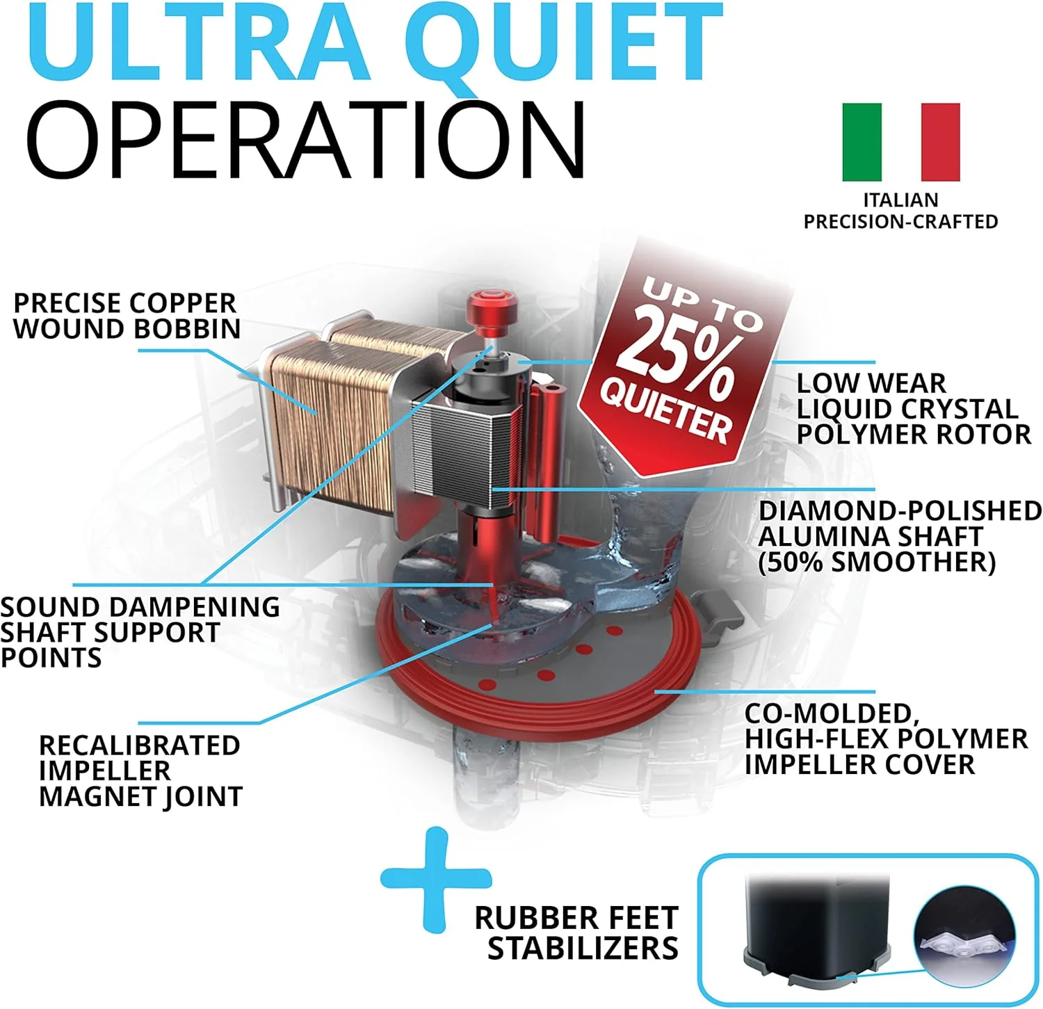 Fluval 307 External Filter - Image 7