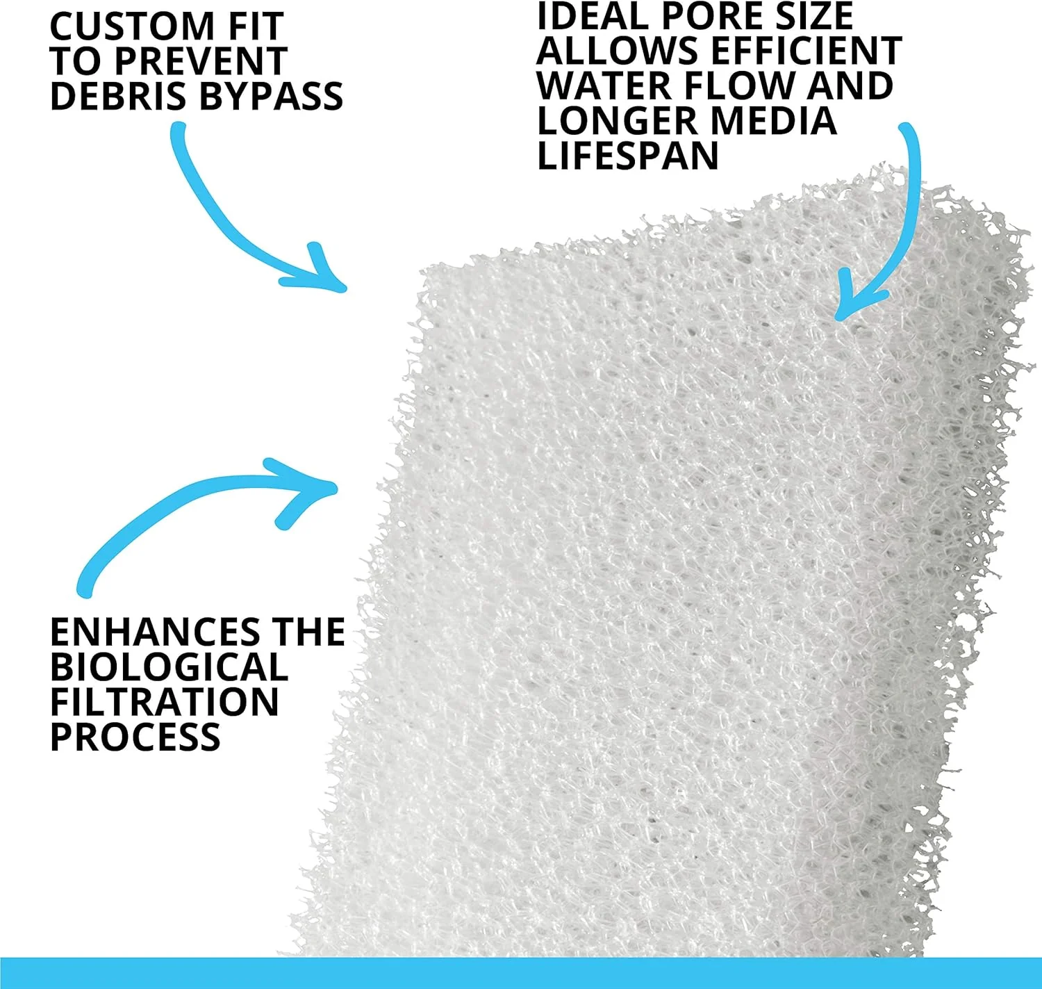 Fluval Bio-Foam 406/407 Filter Block 2pcs - Image 3