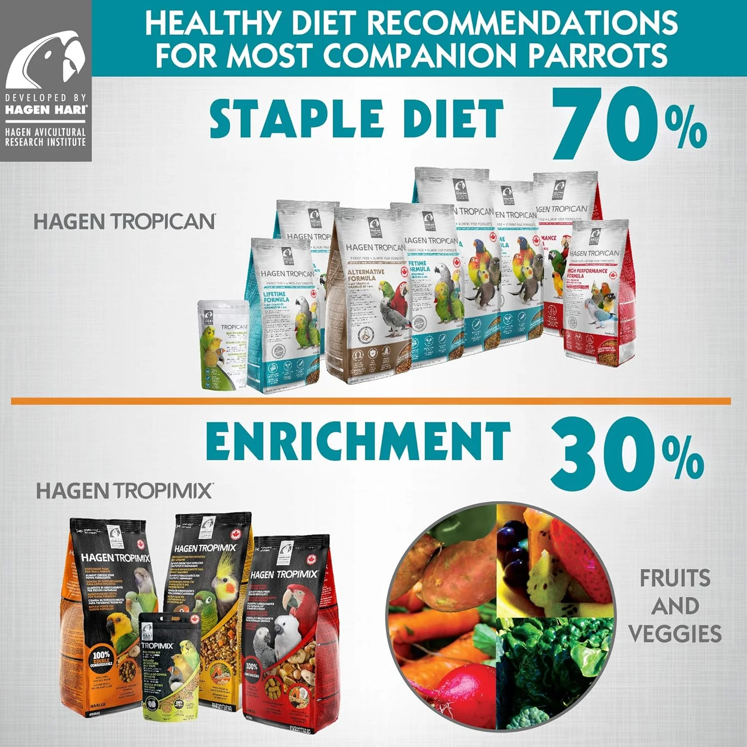 Hari Tropican High Performance Formula Sticks 1.5kg Parrot Food - Image 6